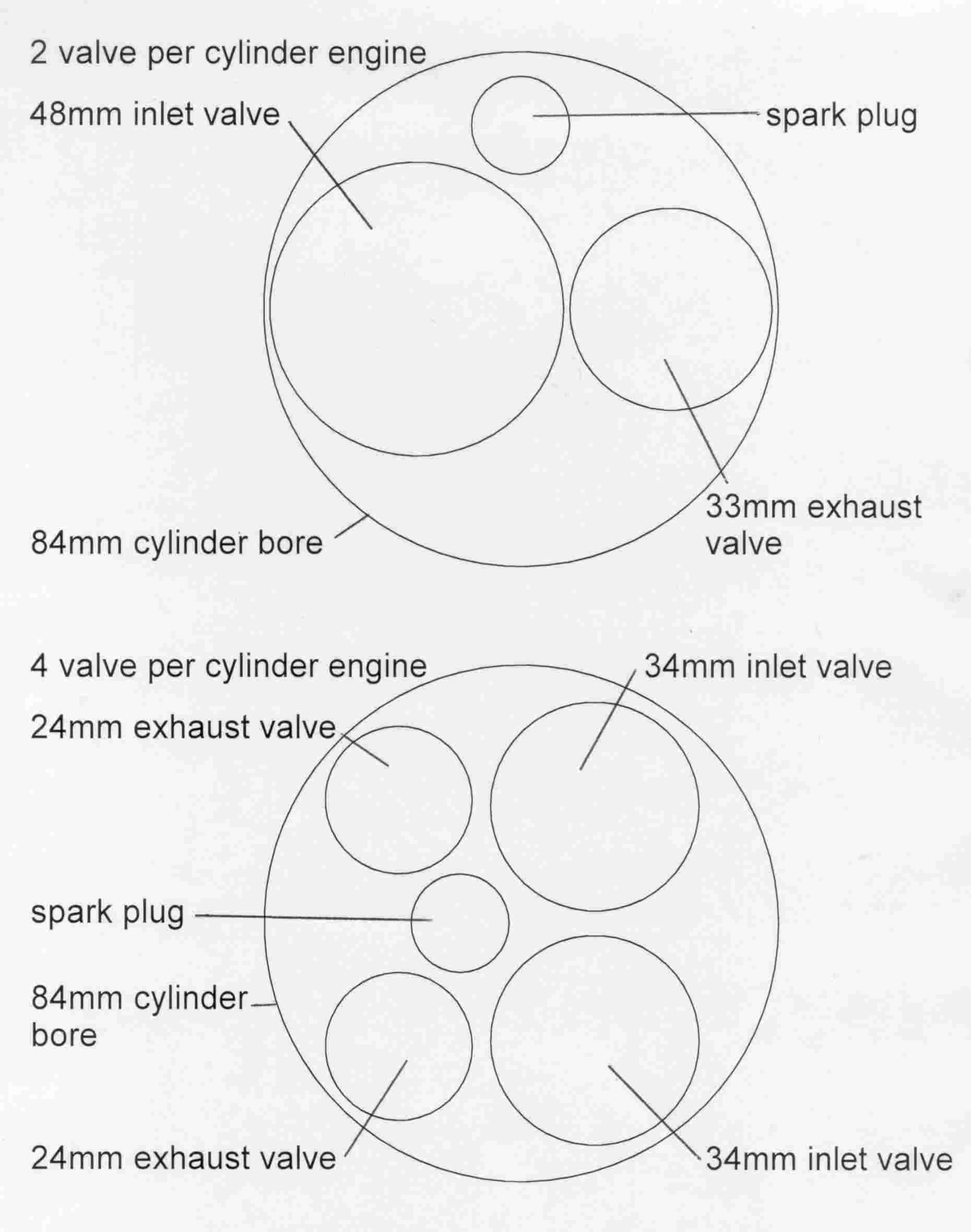 4 versus 2 valves.jpg (90981 bytes)