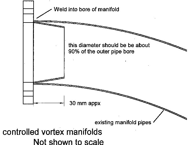 /images/CV MANIFOLD.jpg (45058 bytes)